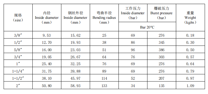 尺寸表