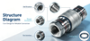  SLQC Series Liquid Cooling Quick Disconnect | High Flow Dry Break Connector for CDU & Manifolds