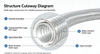 Scomera FDA Approved E-PUR Food Grade Hose - Stainless Steel Wire Reinforced Flexible Tubing for Alcoholic Beverages & Dairy