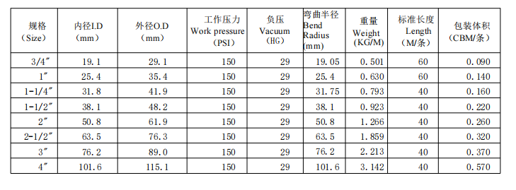 规格尺寸表.png