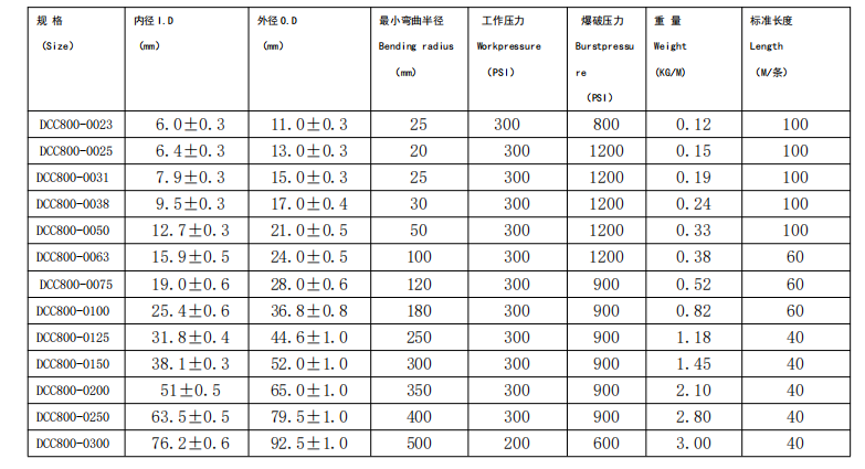 规格尺寸表.png